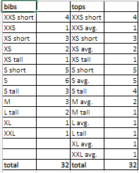 32 Gray netural Bibs & 3/4 Zip Tops by G2 Performance