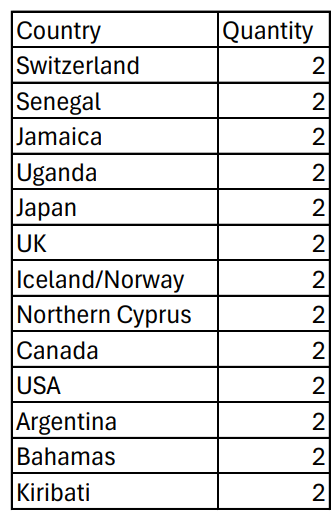 28 Gray Iridescent Muted International Flags by Field & Floor FX