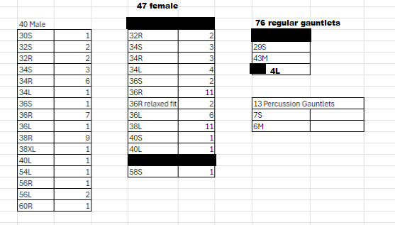 87 blue gold filigree jackets + 89 pairs black gold gauntlets FJM