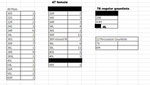 Load image into Gallery viewer, 87 blue gold filigree jackets + 89 pairs black gold gauntlets FJM

