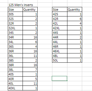 65 black jackets + 140 red black pants + 125 jacket inserts FJM