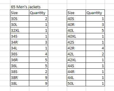 65 black jackets + 140 red black pants + 125 jacket inserts FJM