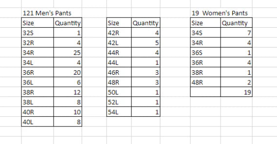 65 black jackets + 140 red black pants + 125 jacket inserts FJM